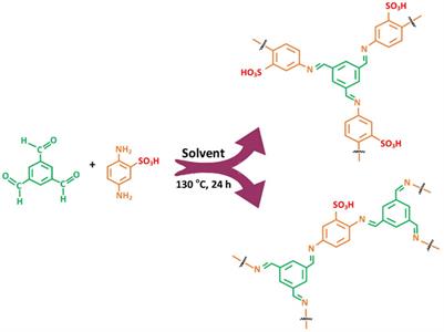 Solvent-Directed Morphological Transformation in Covalent Organic Polymers